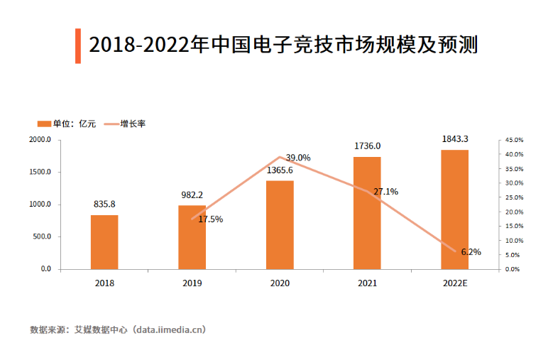 爱游戏体育app-包含电竞行业政策新动向，为行业发展提供新机遇的词条