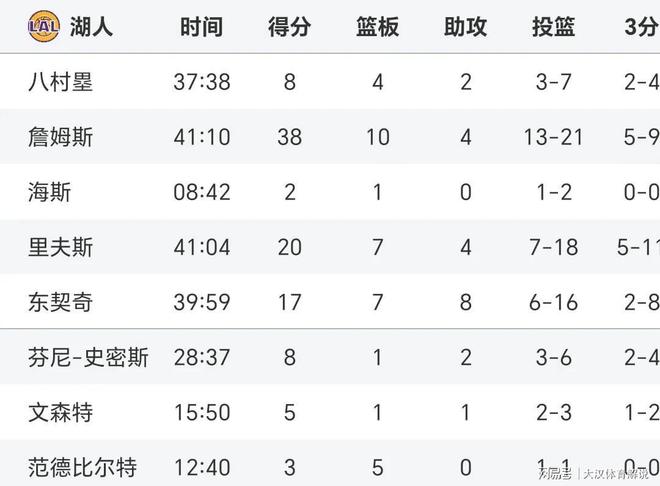 赛季风云：提前预测季后赛的热点焦点的简单介绍