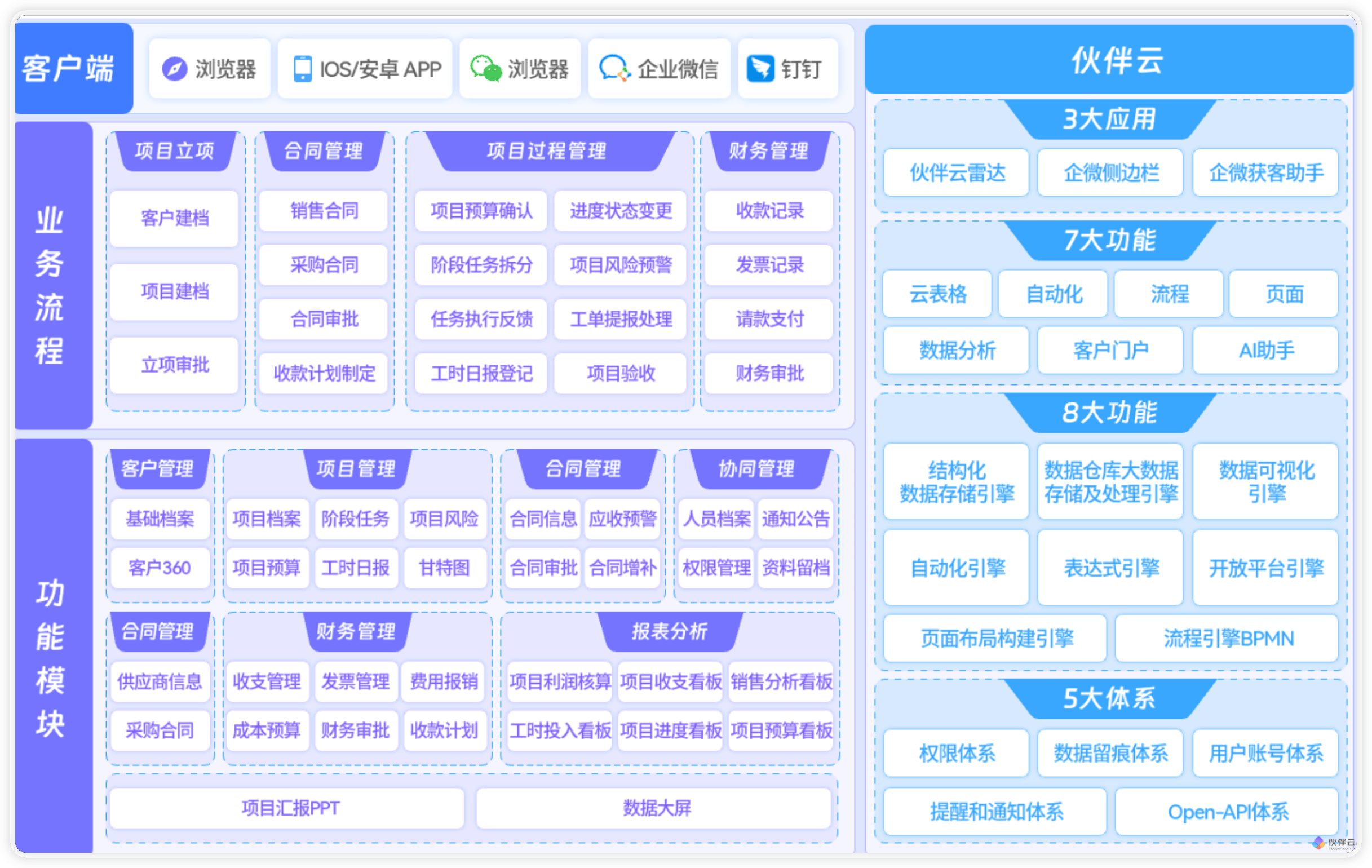 数字化赛事管理平台在青训中的应用提升训练效率的简单介绍